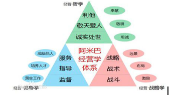 阿米巴运营体系