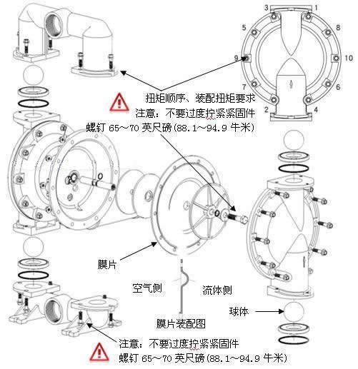 故障分析与维修方案