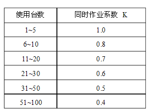 气动工具同时作业系数