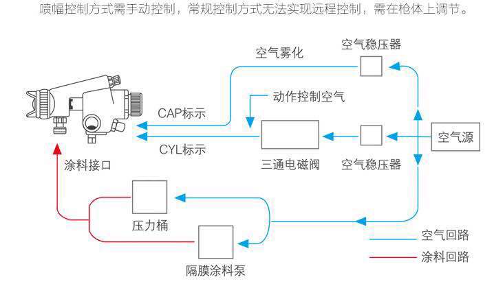 自动喷枪原理