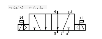 电磁阀