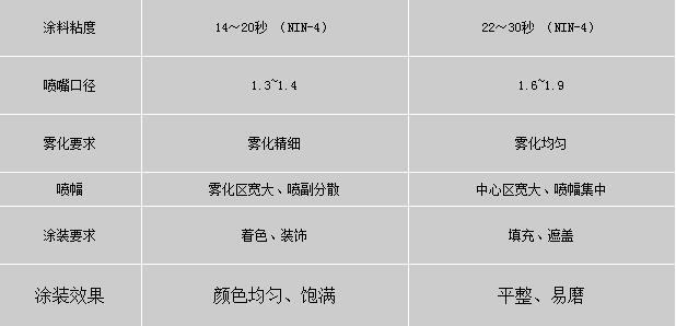 气动喷枪规格