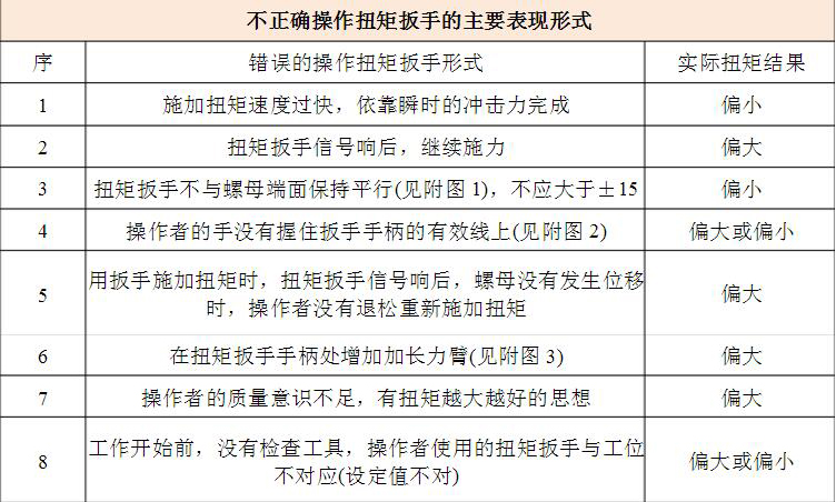 不正常操作扭矩扳手的主要表现形式