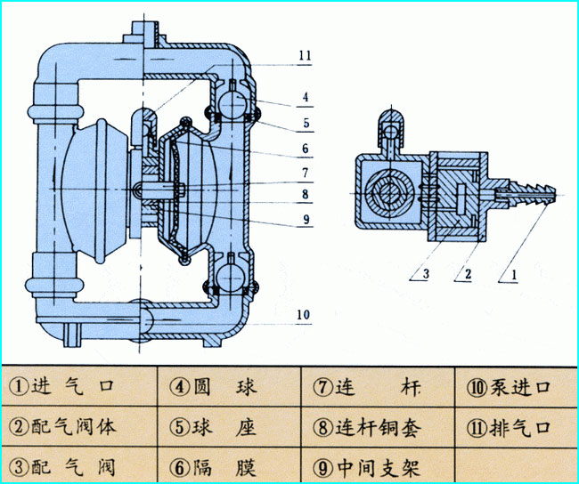 气动隔膜泵结构示意图